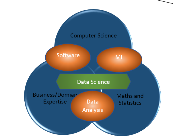 Introduction To Data Science. What is Data Science?, by Rashal Ismath, Analytics Vidhya