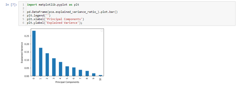 PCA em Python: Visualizando dados em 5d?