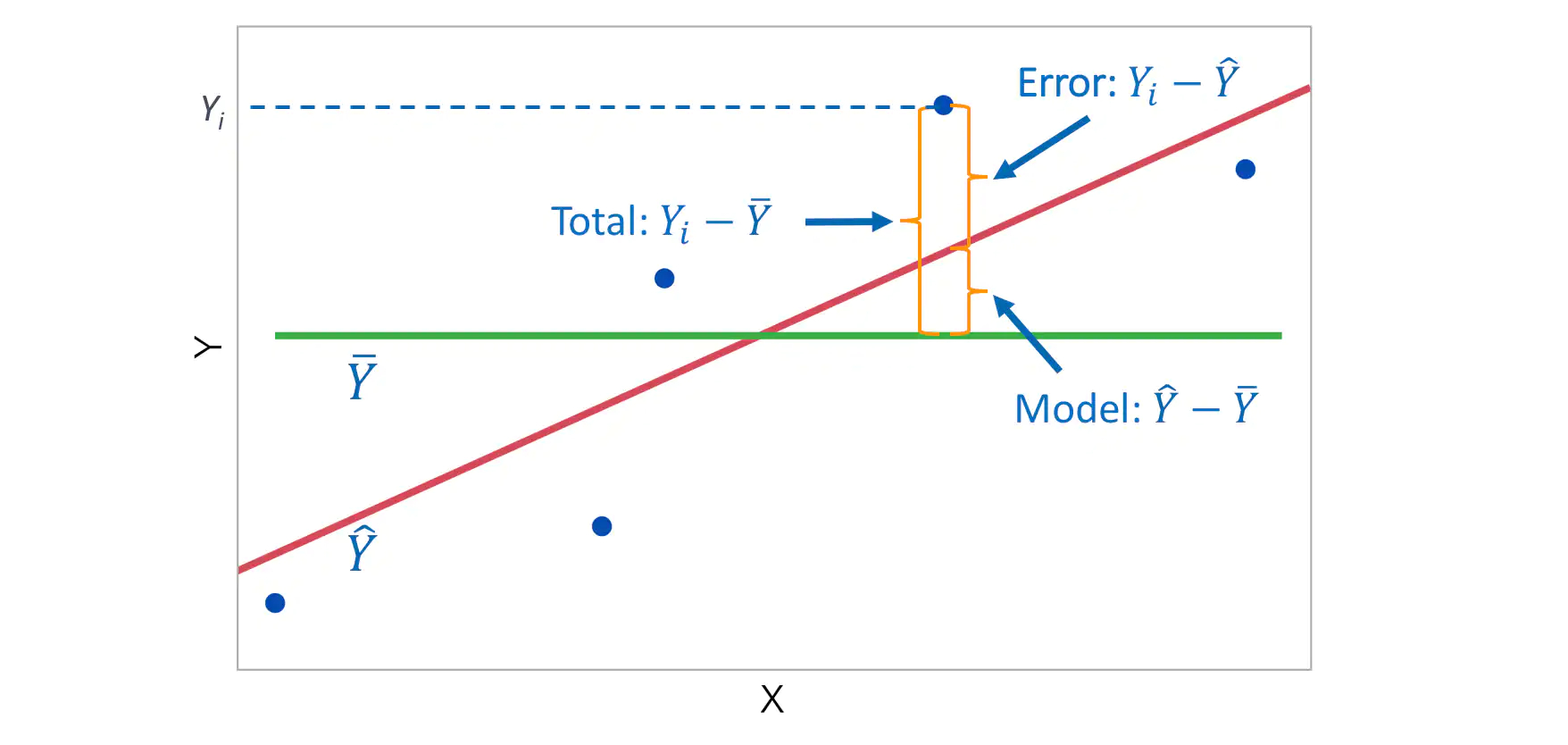 Linear regression models understand