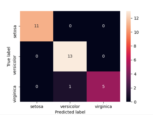 confusion matrix