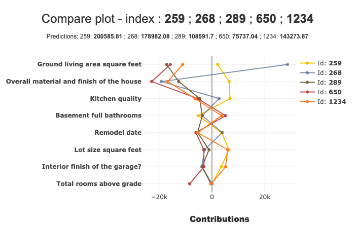 Compare Plot