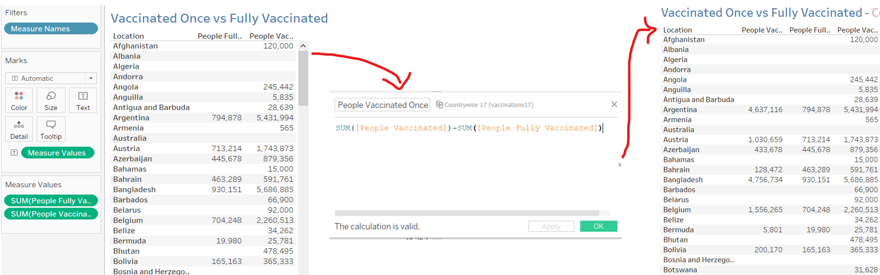 Step 4: Visualizing People Vaccinated Once vs People Vaccinated Fully