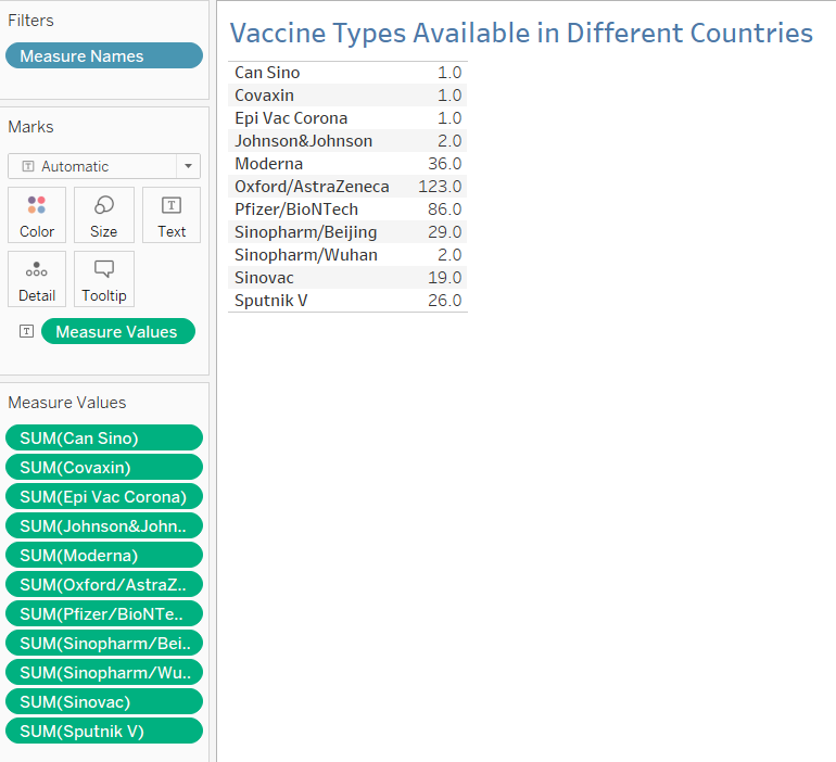  Covid-19 Vaccination Dashboard vaccines type available 