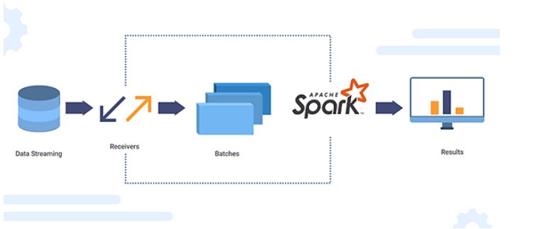 hadoop | apche spark