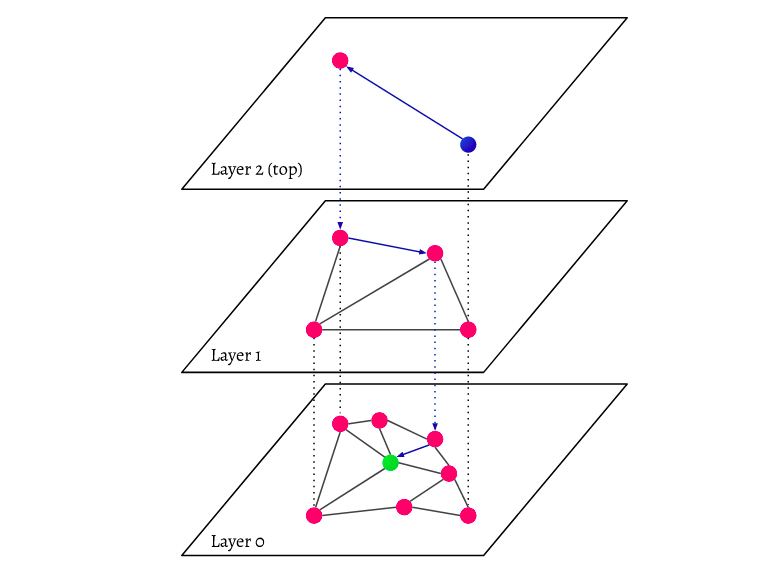 Weaviate: Towards the New Era of Vector Search Engines - Analytics Vidhya