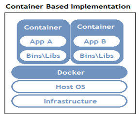 Dockers implementation