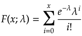cumulative distribution function | Probability Distributions