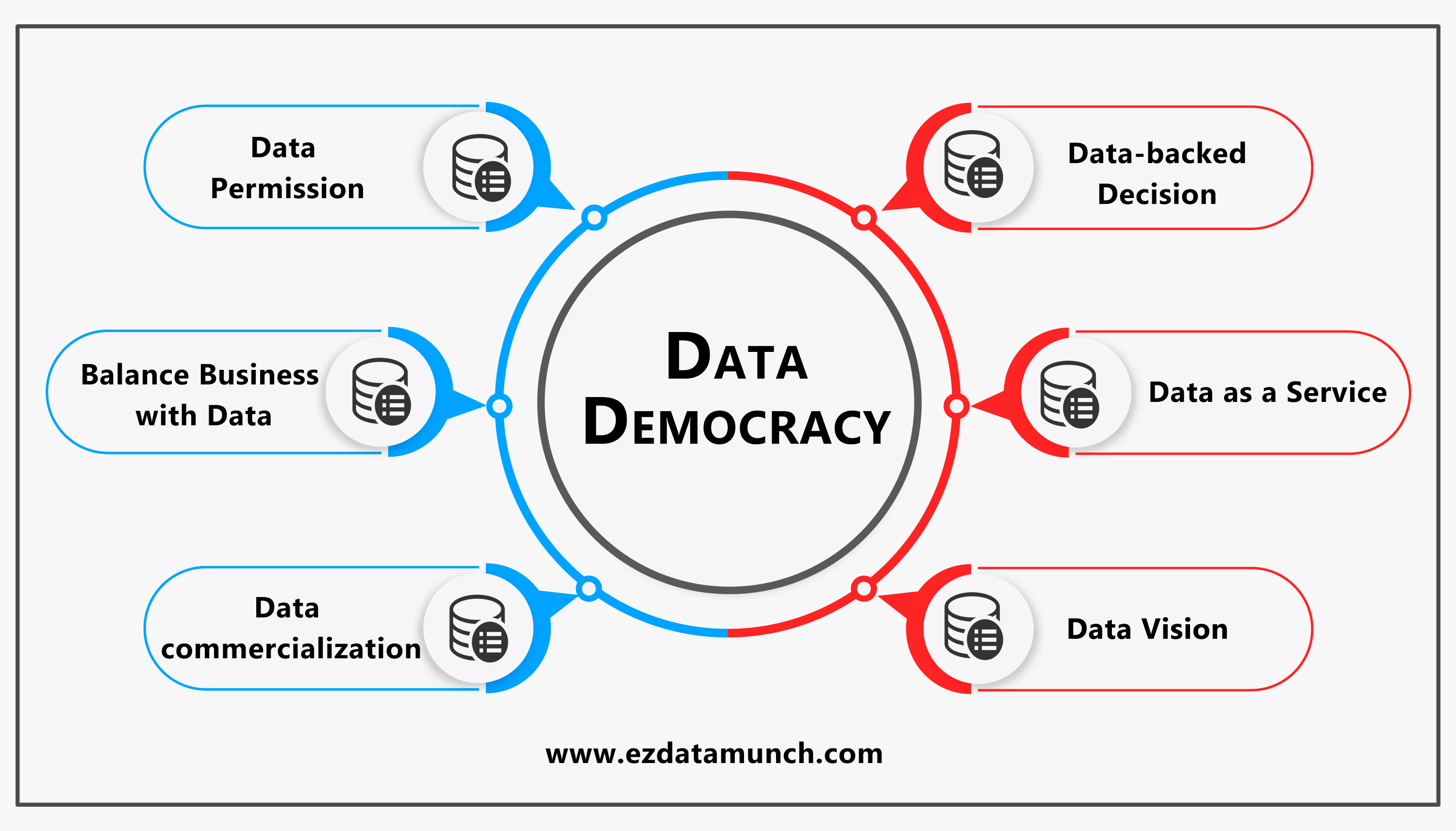 Data Strategy | Data Democracy 