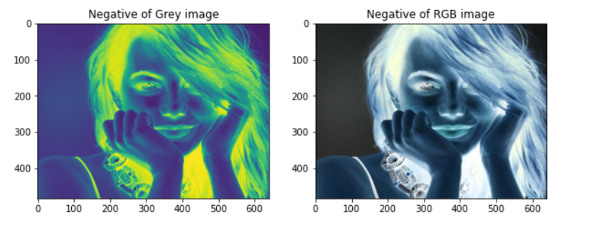 Image Processing Using Numpy rgb image