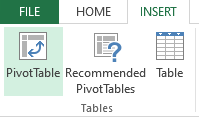 excel pivot tables