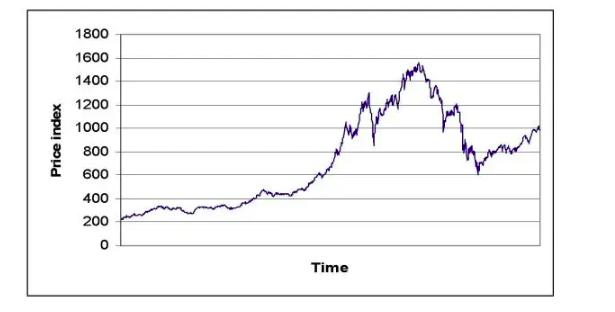Stock Price: