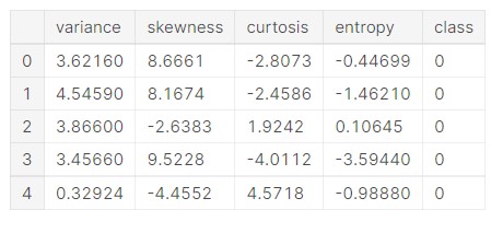 import the necessary libraries for Keras Model