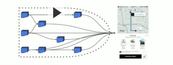 forecasting at Uber use cases