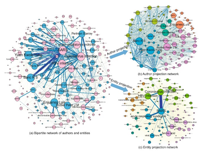 graph analytics