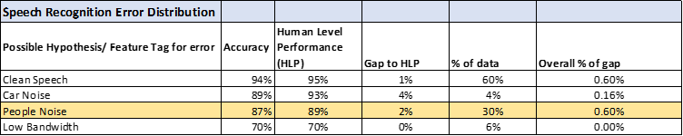 3. Approach and recommendations for error resolution