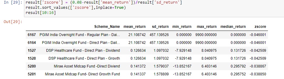 next 6 funds