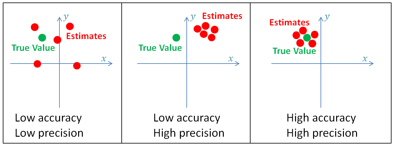  Measurement System Analysis