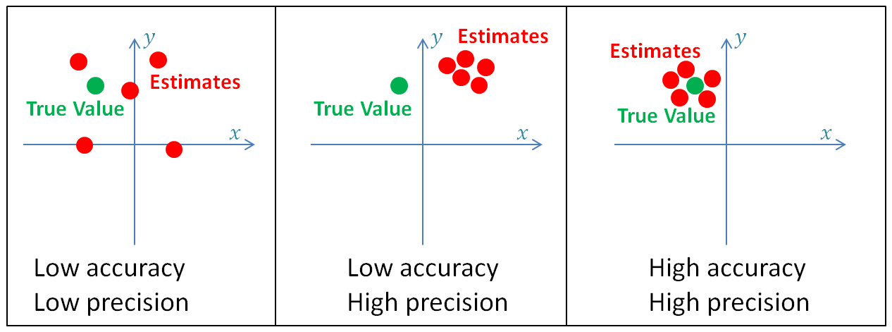  Measurement System Analysis, kalman filter