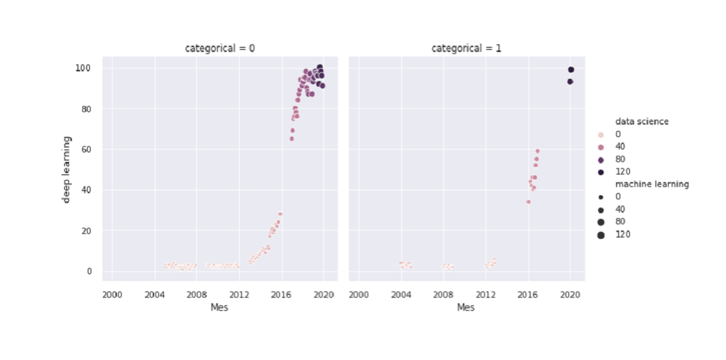 Replot in Seaborn | Data Visualization in Python