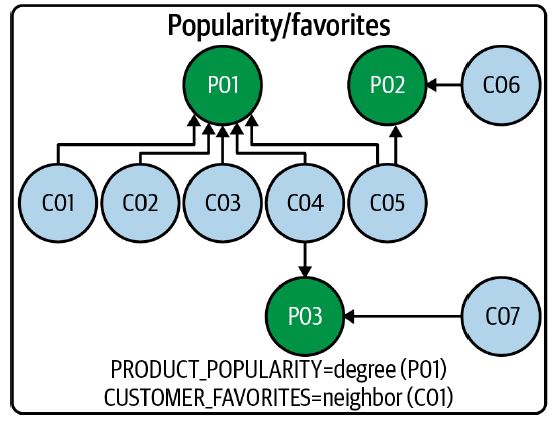 Plain Old Graph | Knowledge Graphs