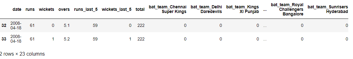 One Hot Encoding Results | IPL Score Predictor