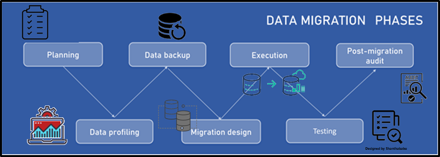 Data Migration Planning
