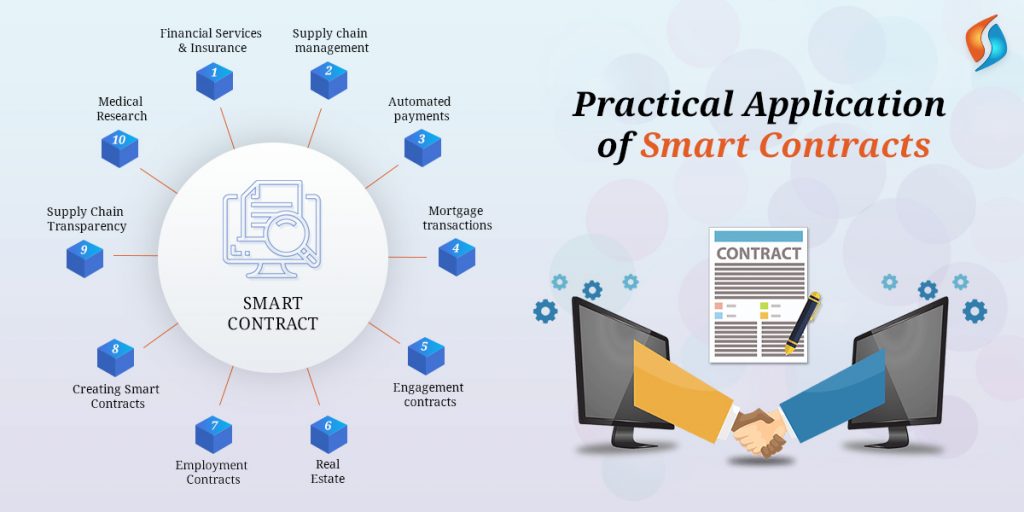 smart contracts | applications 