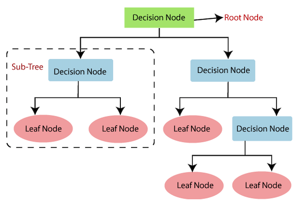 Bank Customer Churn Prediction Using Machine Learning