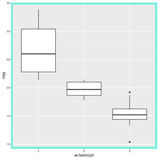 ggplot2 in R