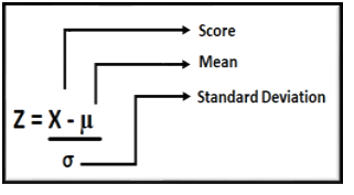 standard scaler