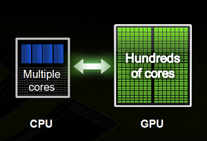 Understanding GPU's