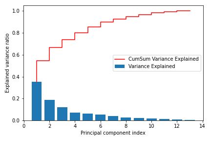 PCA, feature extraction