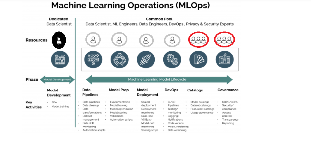 MLOps in healthcare ops