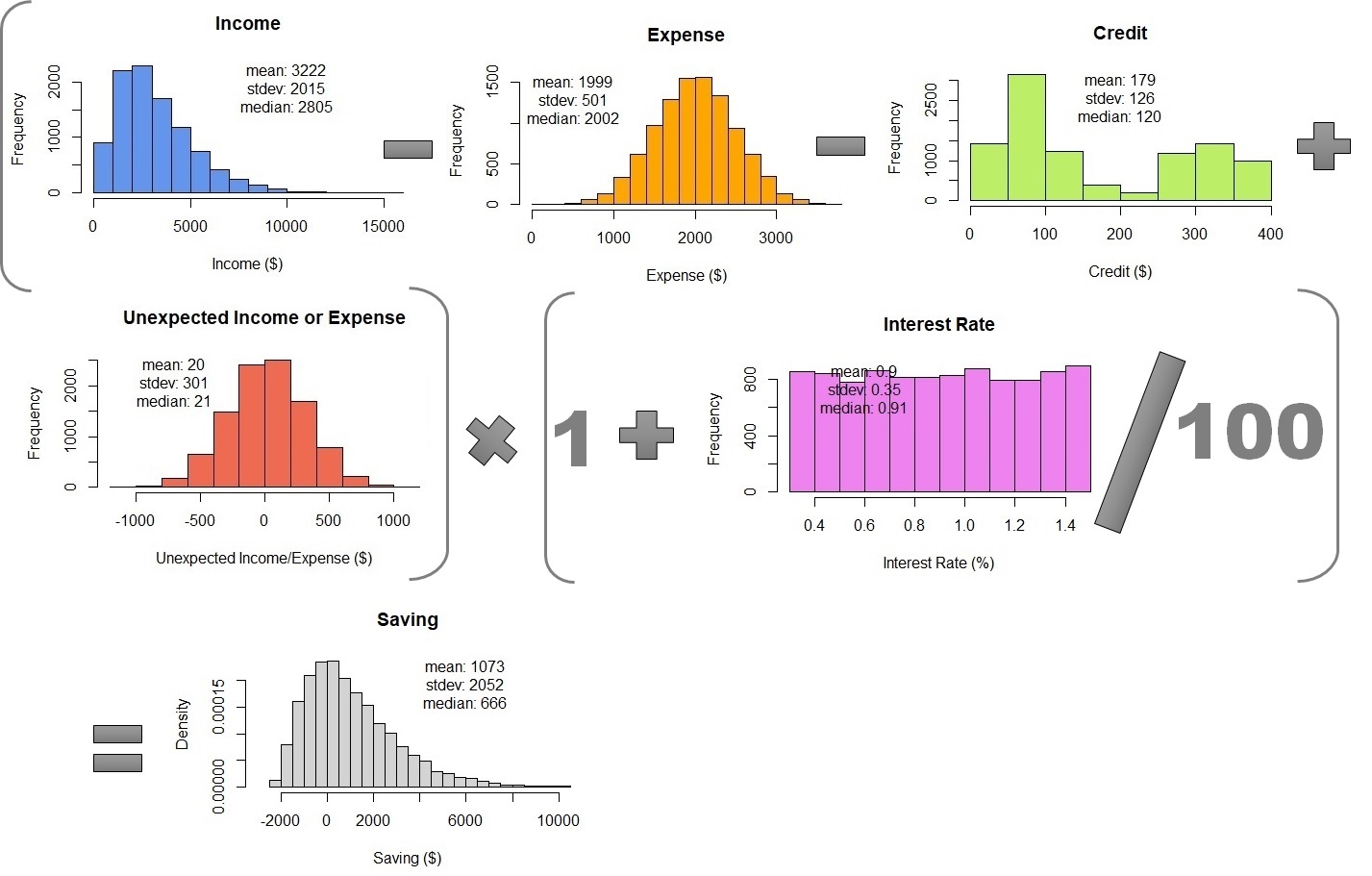 Combining Monte Carlo Simulations