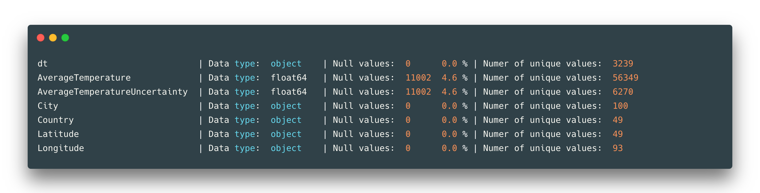 feature transformation overall dataset statistics