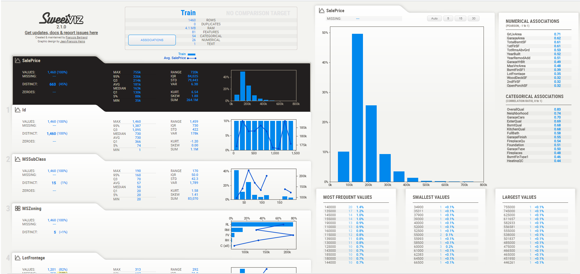 sweetviz library report