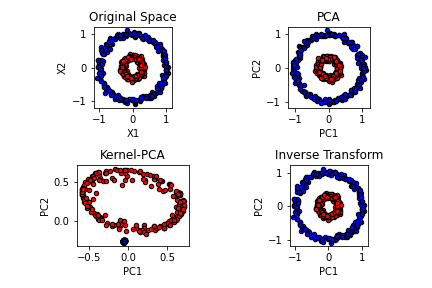 Kernel PCA