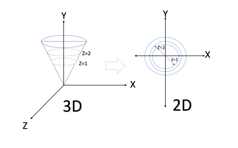 Particle Swarm Optimization -contour polot