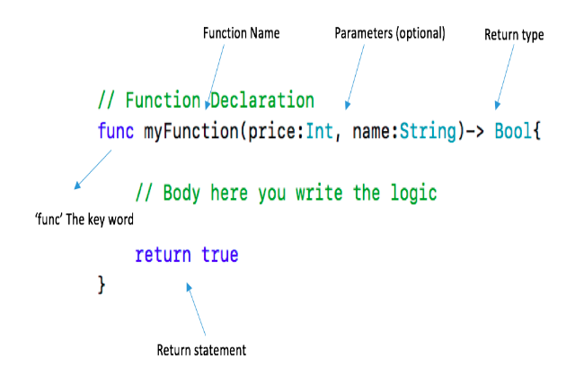 Learn Swift for Data Science with Particle Example - Analytics Vidhya