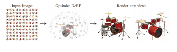 MLP Neural Radiance Field