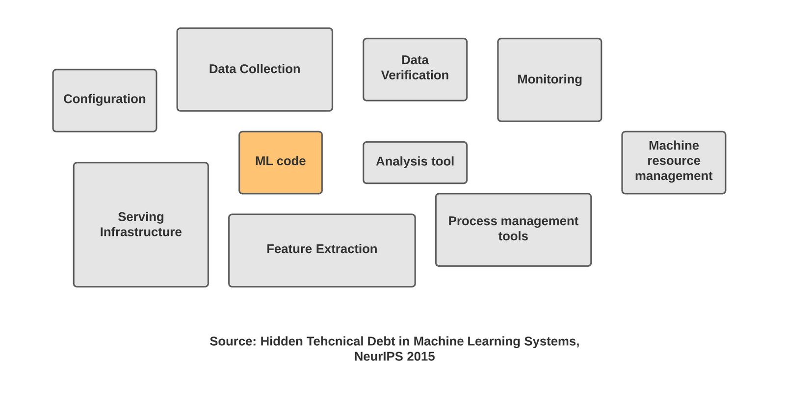 understand mlops