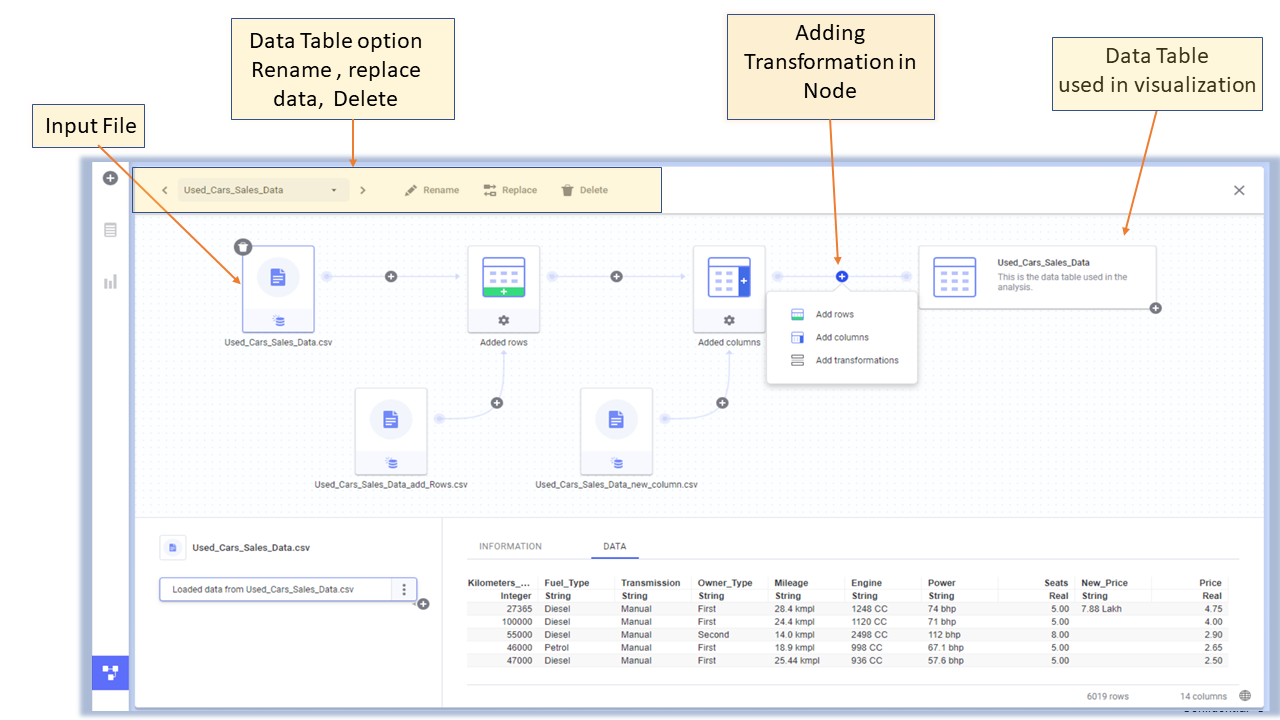 Introduction to TIBCO Spotfire for Interactive Data Visualization and ...