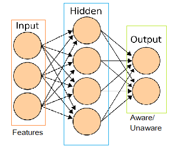 neural network