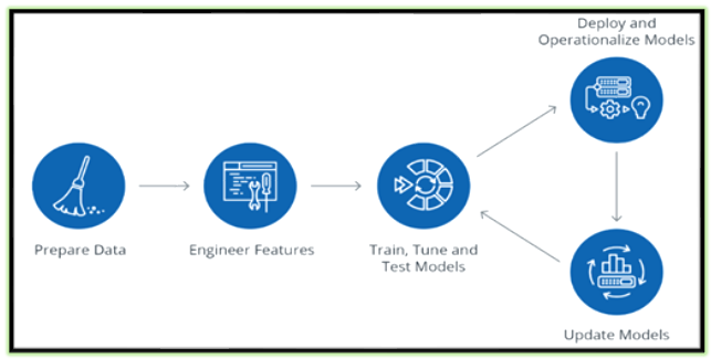 data engneering - preprocessing