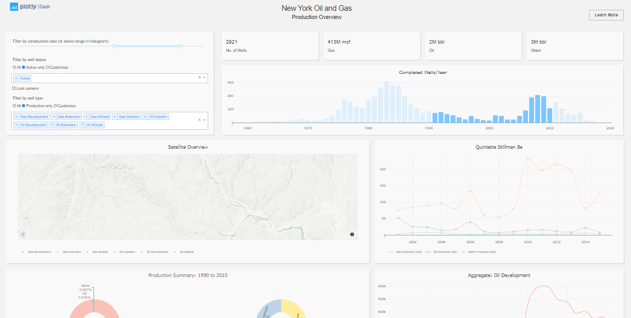 Data Science Libraries