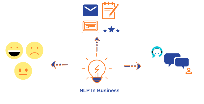 NLP important