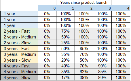 product launch