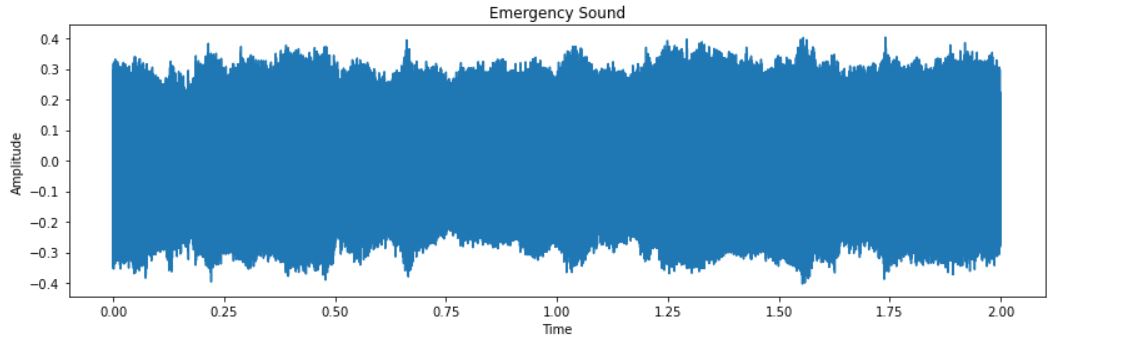 visualizing data | prepare audio sequence
