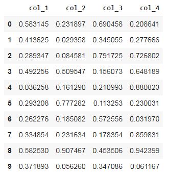 display the datframe | Data visualization with pandas