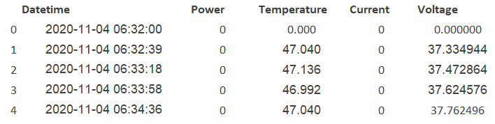 Statistical Data Exploration - head